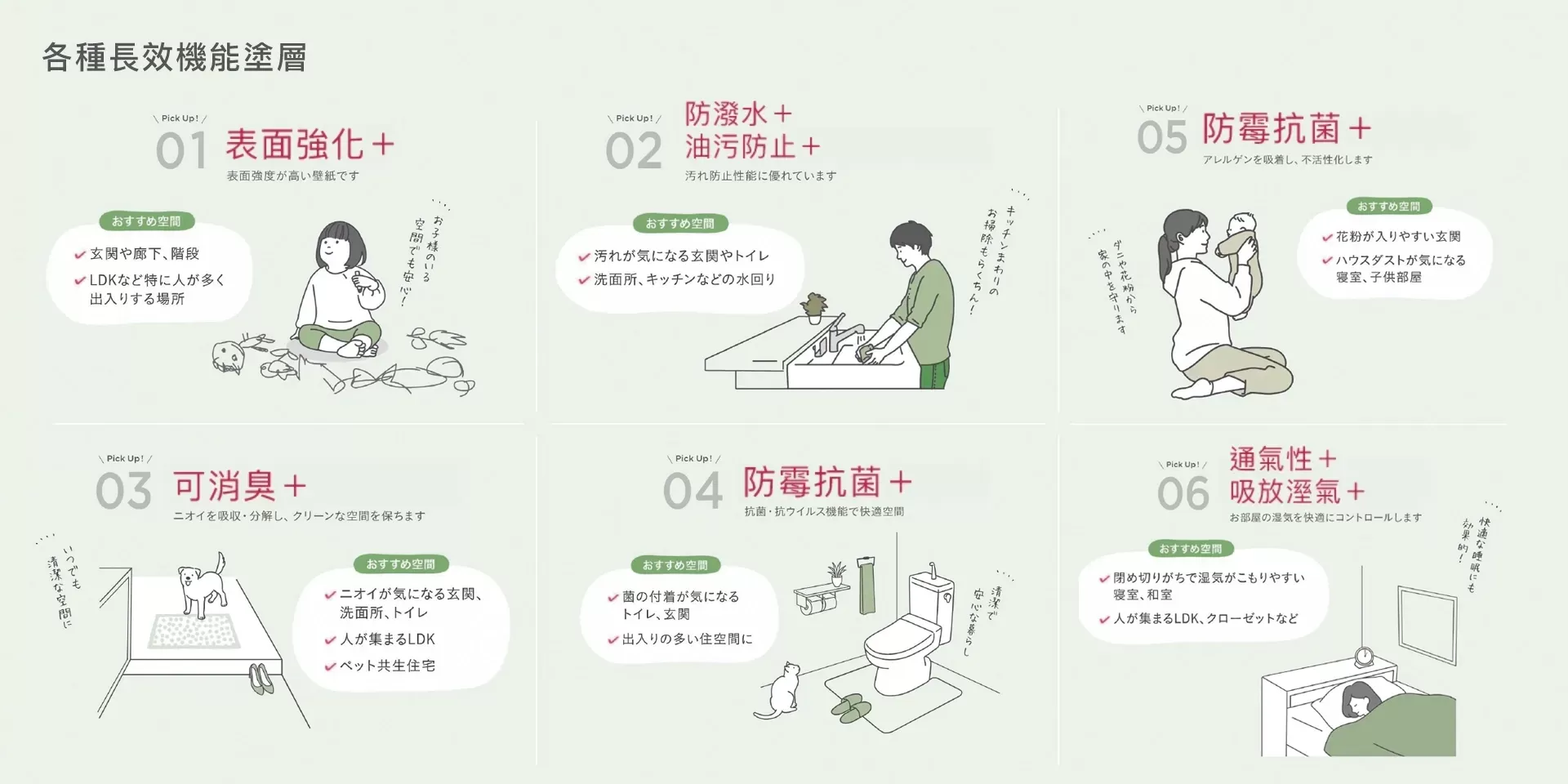 進口機能壁紙｜防潑水、防霉抗菌、可消臭、吸放濕氣等機能說明